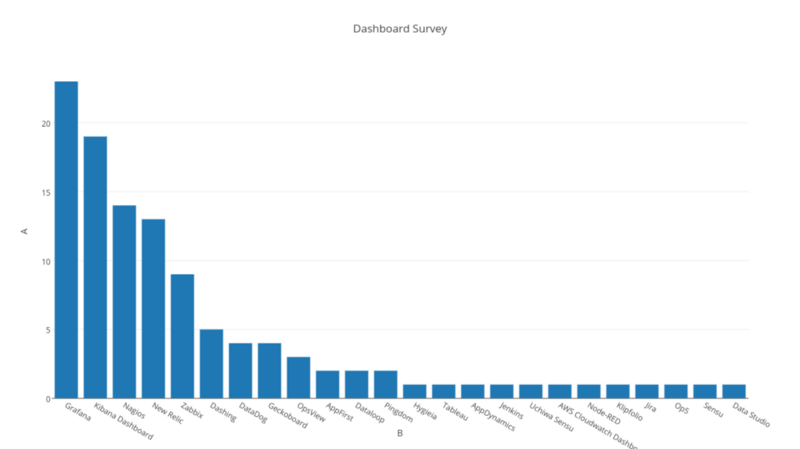 Dashboard Survey 2016