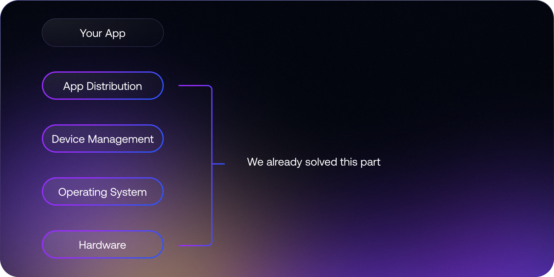 A New Chapter - Our Edge App Store Revolution