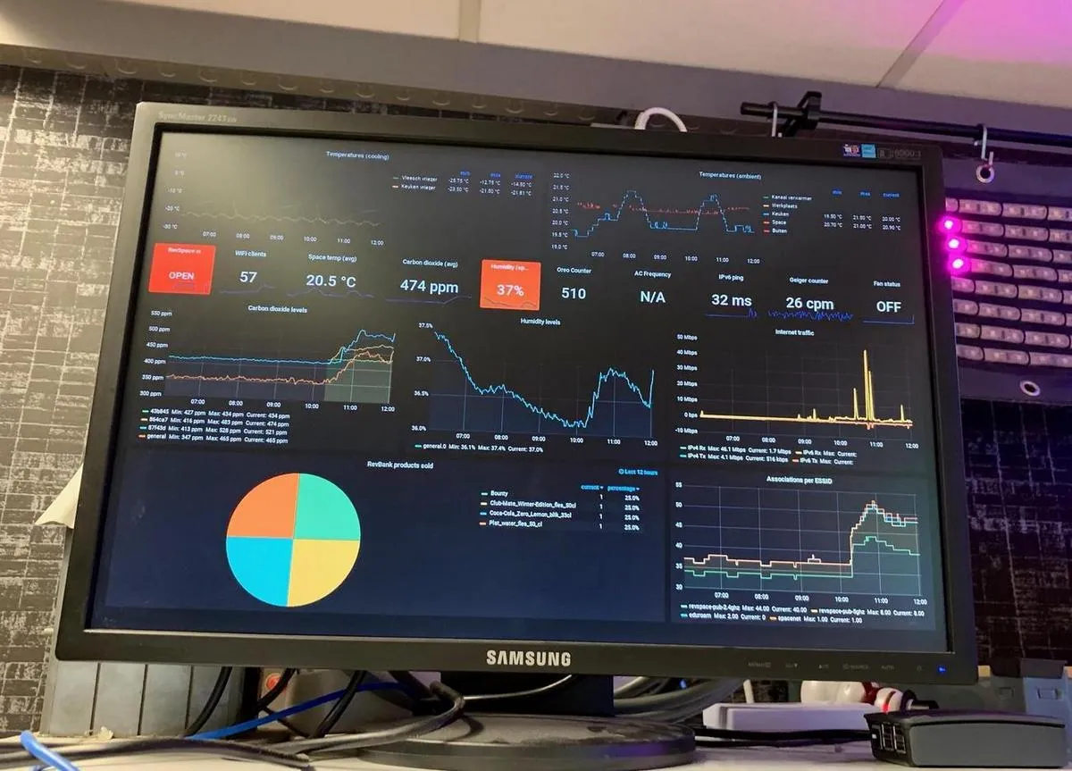 A Grafana dashboard that is displayed with a digital sign.