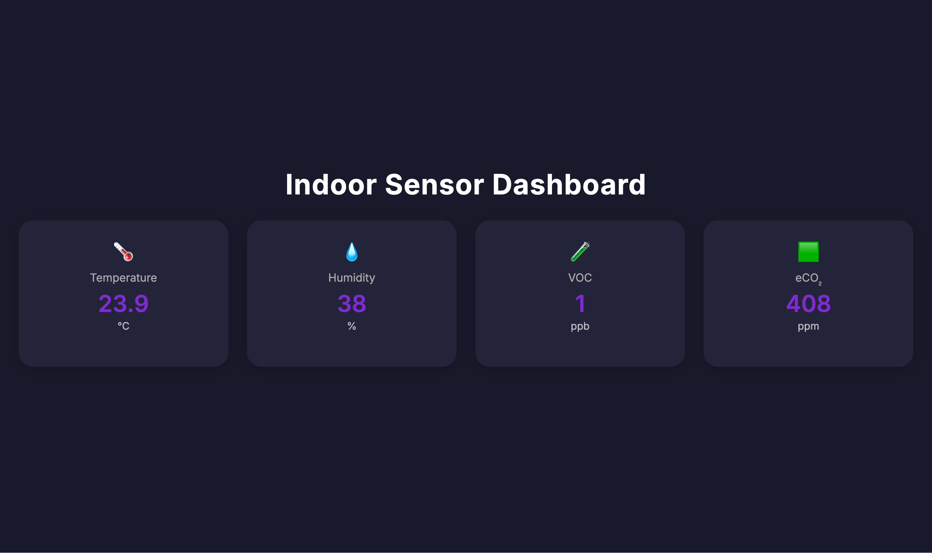 Indoor Sensor Dashboard