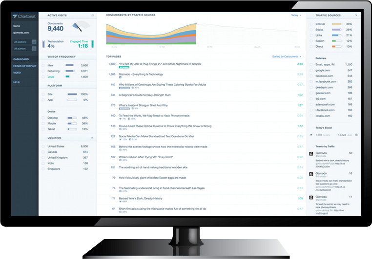 Chartbeat is a popular tool for tracking visitors on your website(s) in real time. Here's how you can use Chartbeat with Screenly.