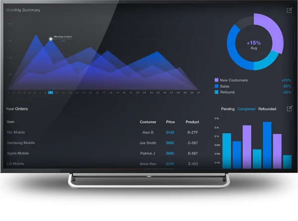 Screenly allows companies to easily use digital signage to display business dashboards and business data for use in decision making and KPI tracking.
