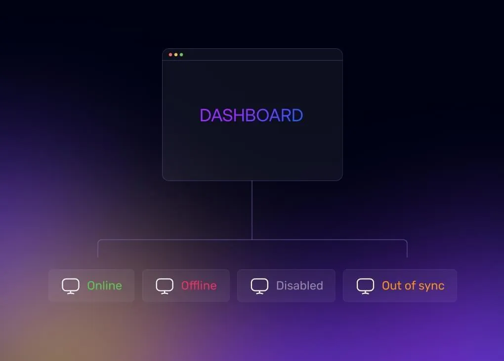 Management Dashboard | End Users