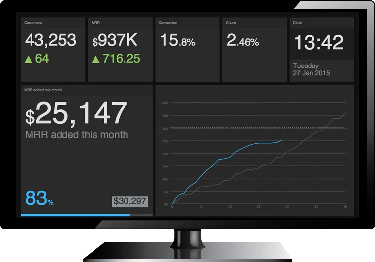 Use Cases & Solutions