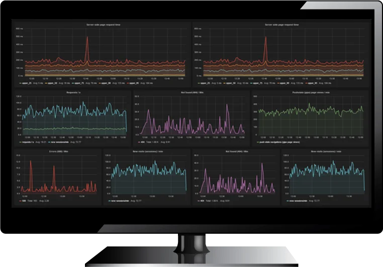 HostedGraphite is a great service for graphing and visualizing all sort of data. Here's how you can use it with Screenly.