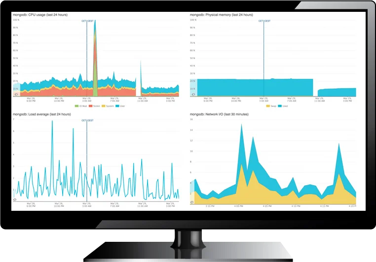 New Relic is a widely used Application Performance Monitoring (APM) tool. However, New Relic also offers a great server monitoring tool. Using Screenly, you can get all this valuable data up on the wall and visible to everyone in your organization.