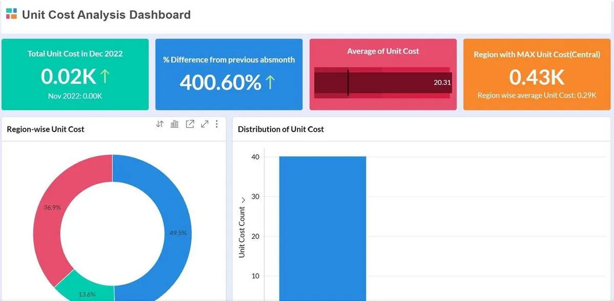 Zoho is a suite of cloud-based software applications that can help businesses manage various aspects of their operations.