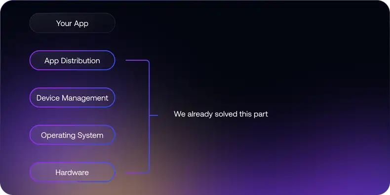 Bottom of Edge App hierarchy.