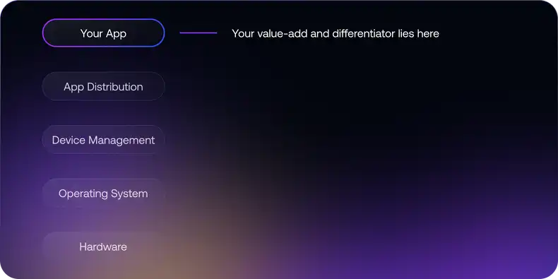 Top of Edge App hierarchy.