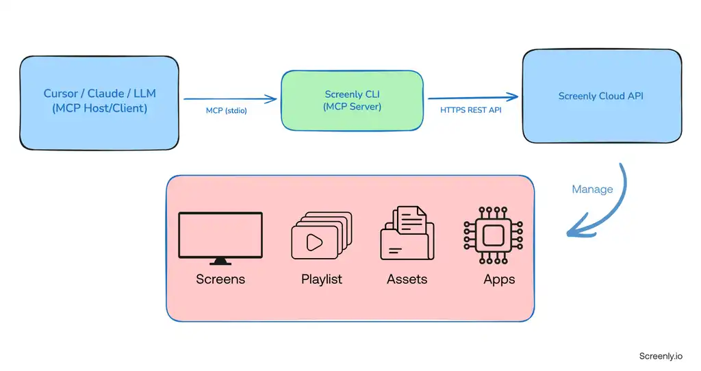 Strava Club Leaderboard App