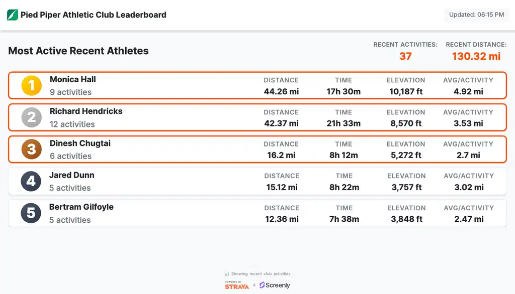 Introducing the Strava Club Leaderboard App
