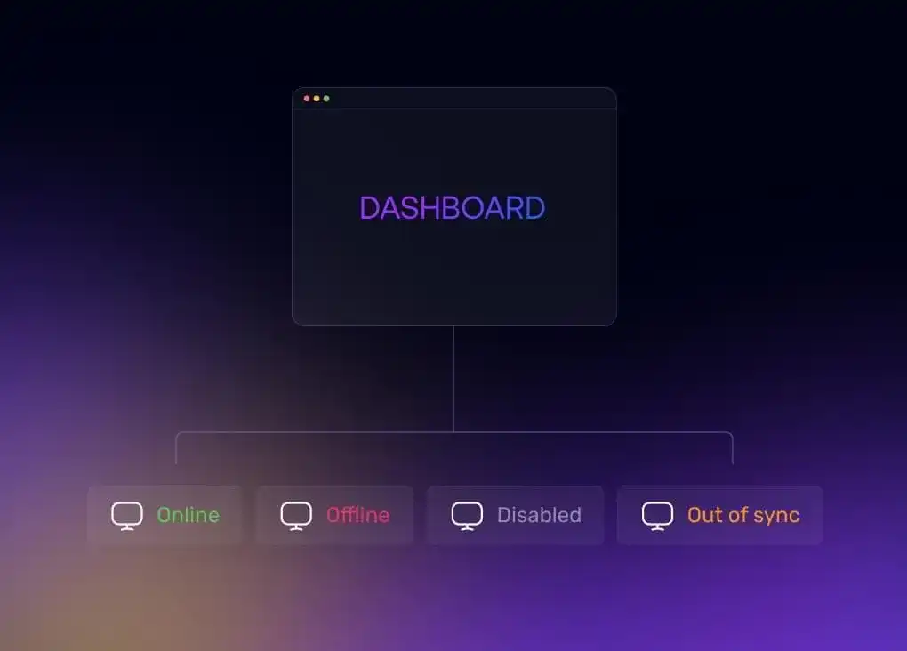 Management Dashboard