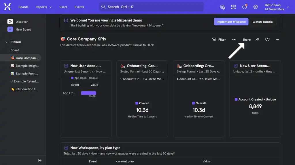 A data dashboard from Mixpanel.