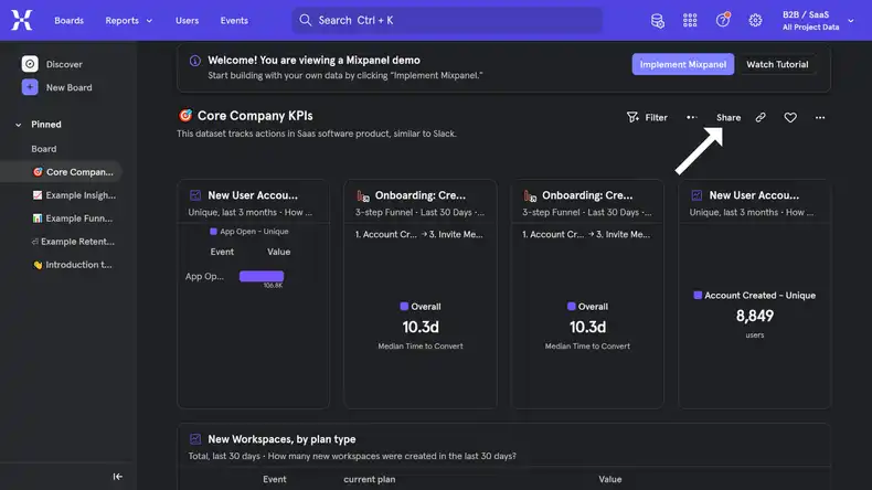 A data dashboard from Mixpanel.