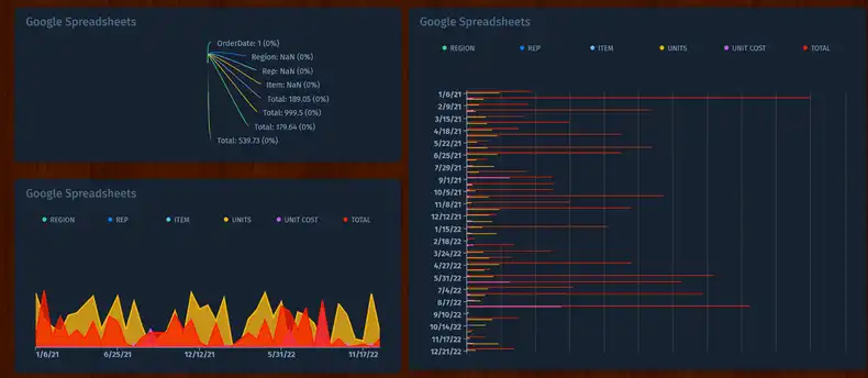 An example Cyfe dashboard