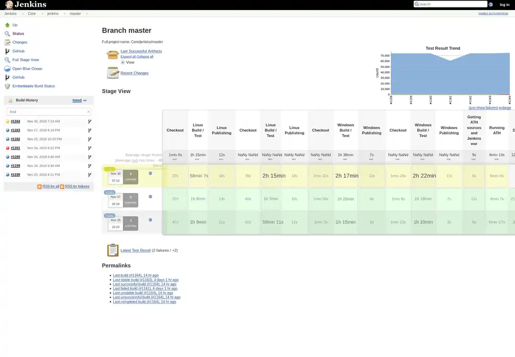 Jenkins standard view without Dashboard View plugin.