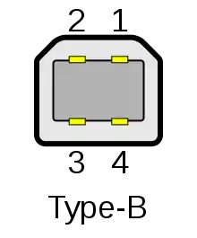 Setup NEC screens with Screenly.
