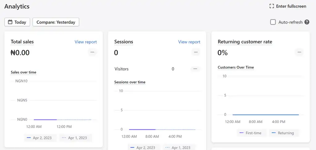 Shopify analytics page.