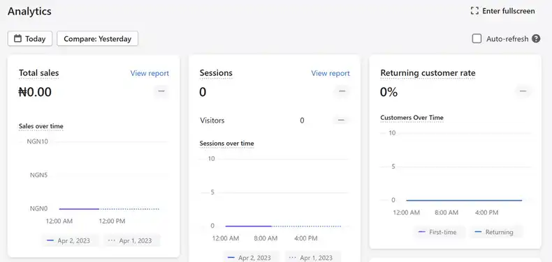 Shopify analytics page.