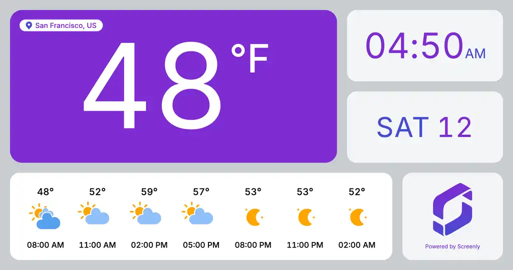 The Screenly Weather App.