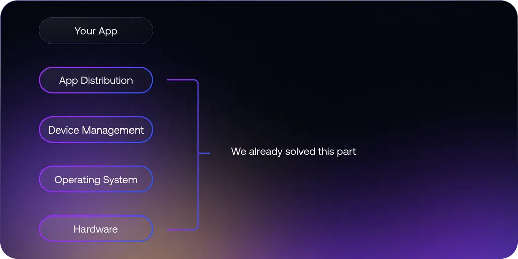 A New Chapter - Our Edge App Store Revolution