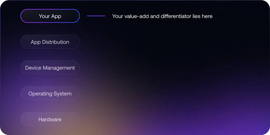 Top of Edge App hierarchy.