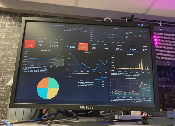 A Grafana dashboard that is displayed with a digital sign.