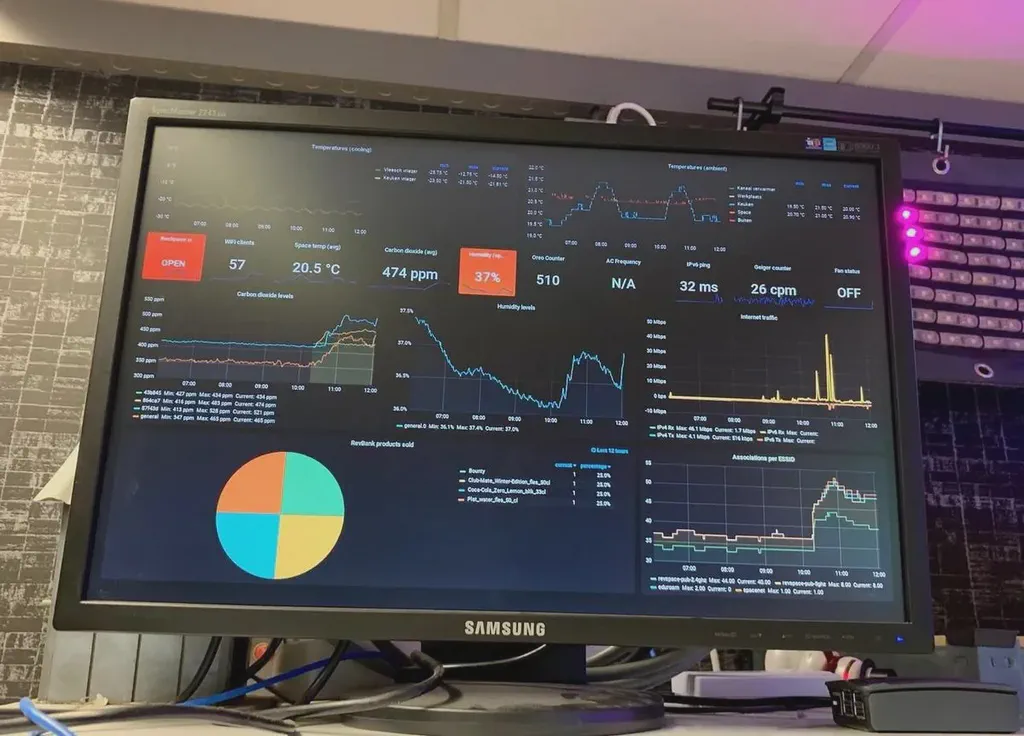 How to display a Grafana dashboard on a digital sign