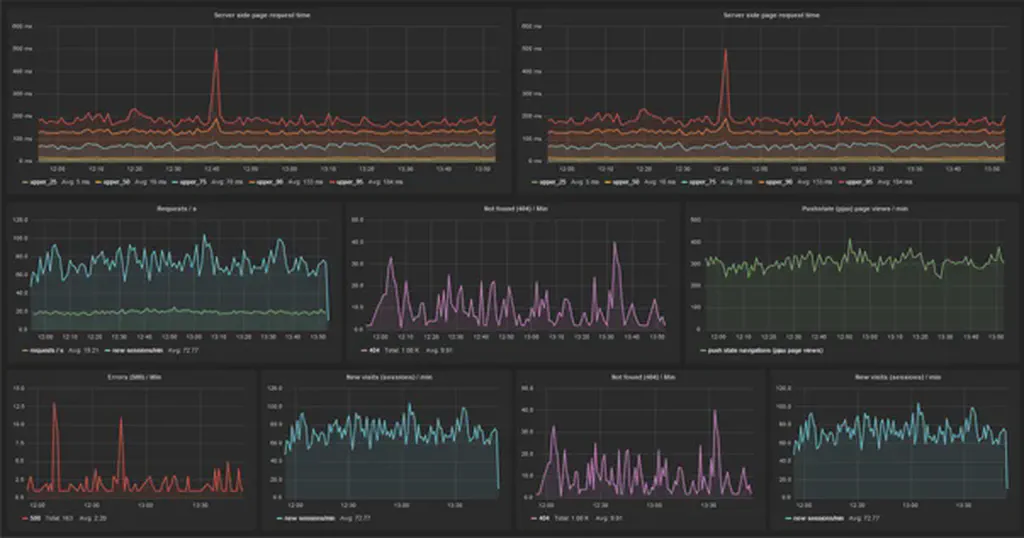 HostedGraphite Graph
