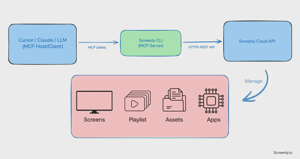 Strava Club Leaderboard App