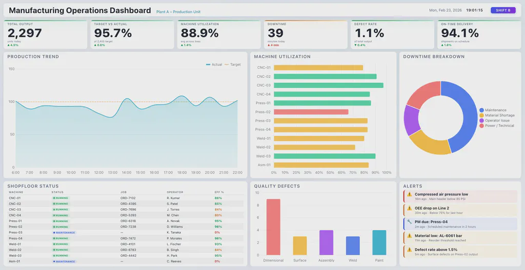 New Demo Dashboard