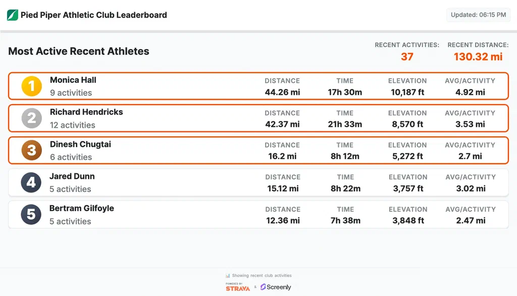 Strava Club Leaderboard App