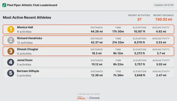 Introducing the Strava Club Leaderboard App