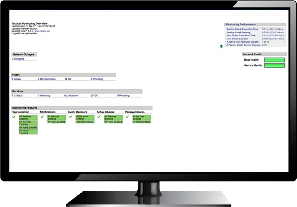 Nagios dashboard on a digital sign