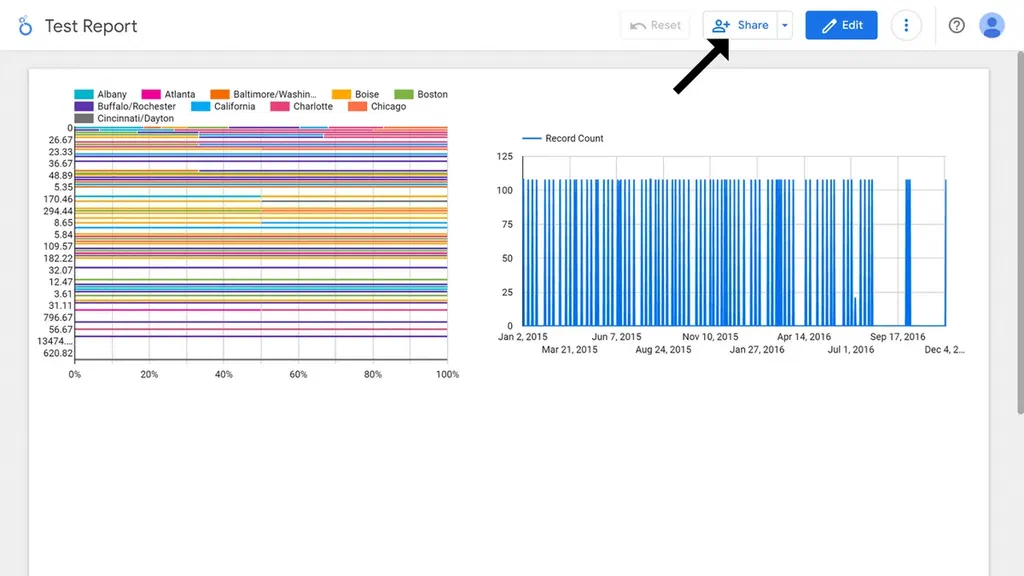 An image showing a Looker report with the Share button at the top-right