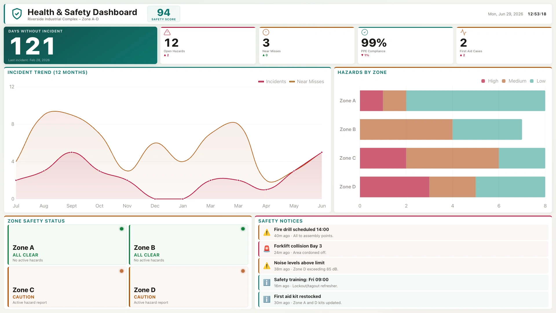 Demo Dashboard Landscape screenshot 1