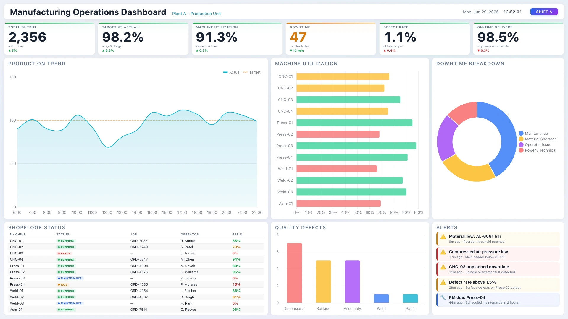 Demo Dashboard Landscape screenshot 2