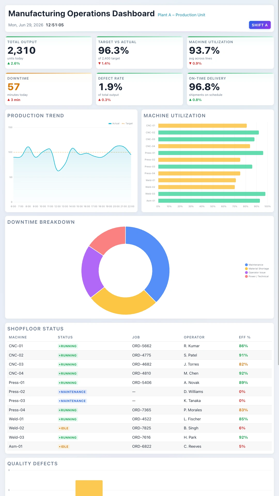 Demo Dashboard Portrait screenshot 2