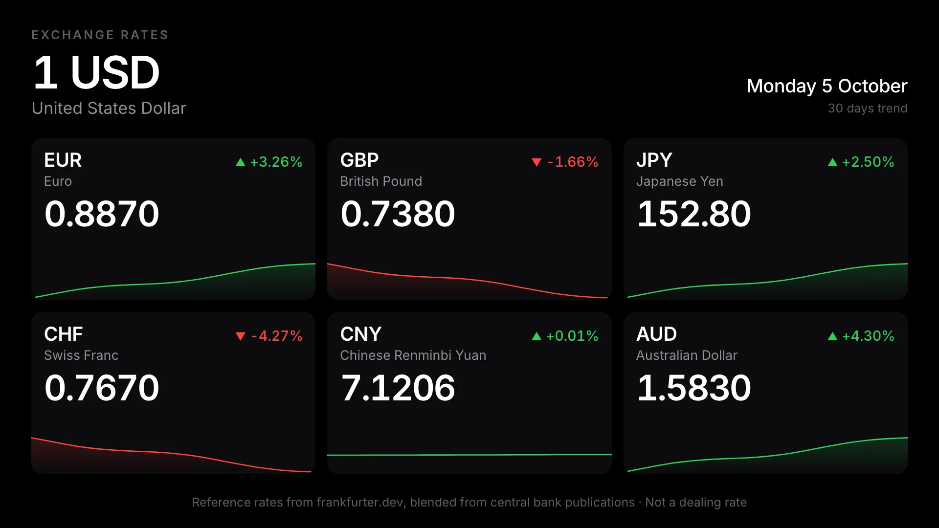 Exchange Rates Landscape screenshot 1