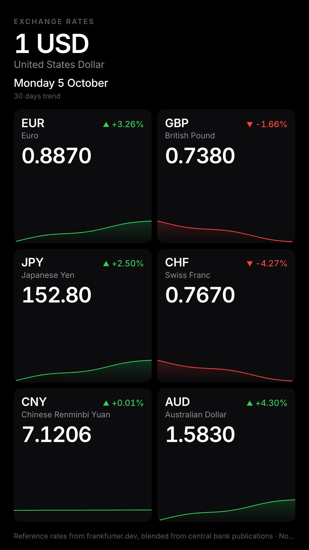 Exchange Rates Portrait screenshot 1