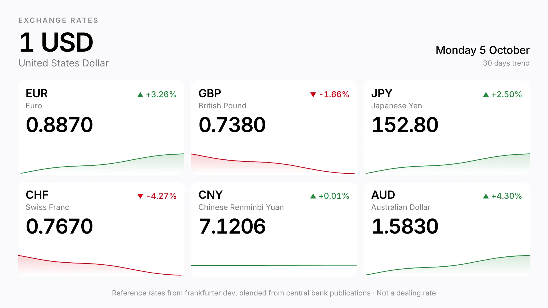 Exchange Rates Landscape screenshot 2