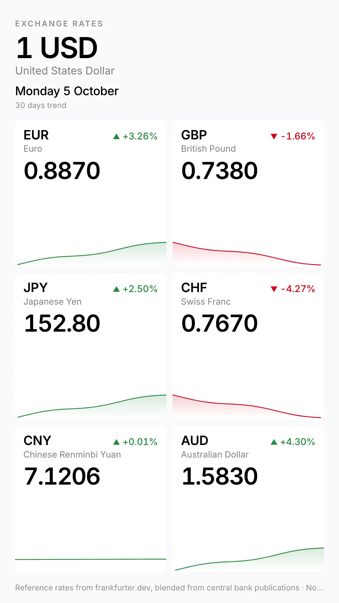 Exchange Rates Portrait screenshot 2