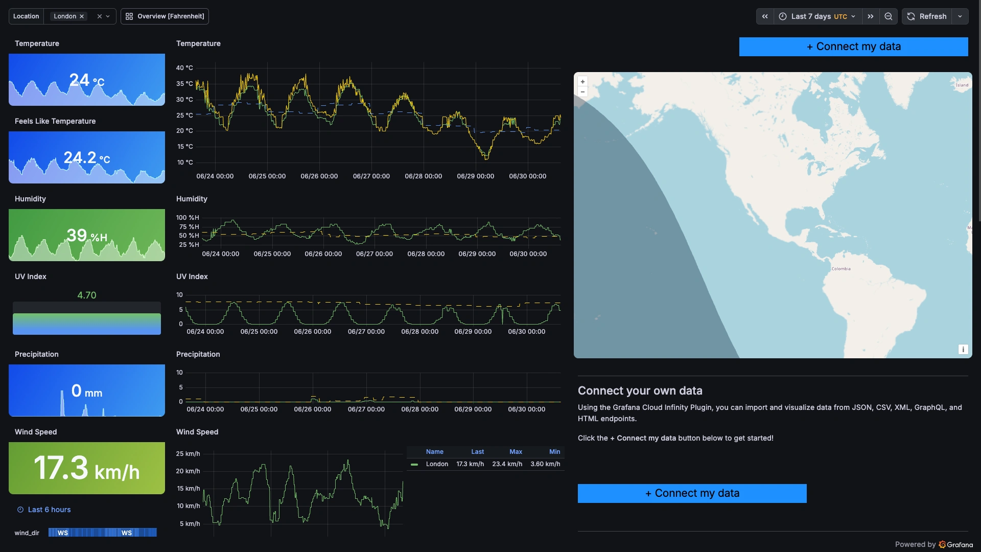 Grafana Dashboard Landscape screenshot 1