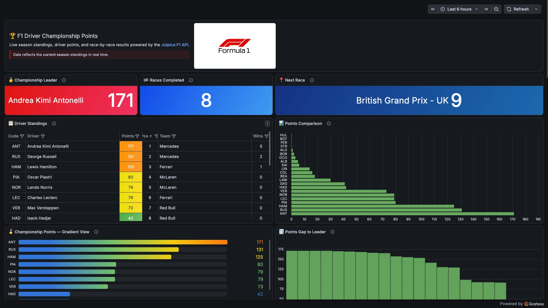 Grafana Dashboard Landscape screenshot 2
