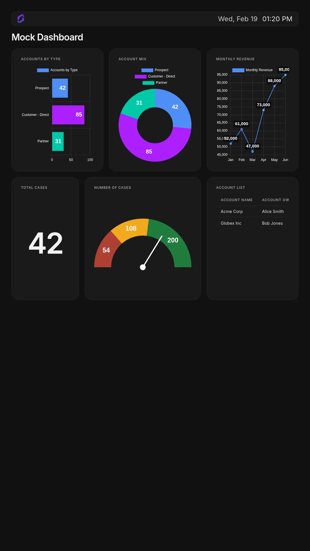 Salesforce Dashboard App Portrait screenshot 2