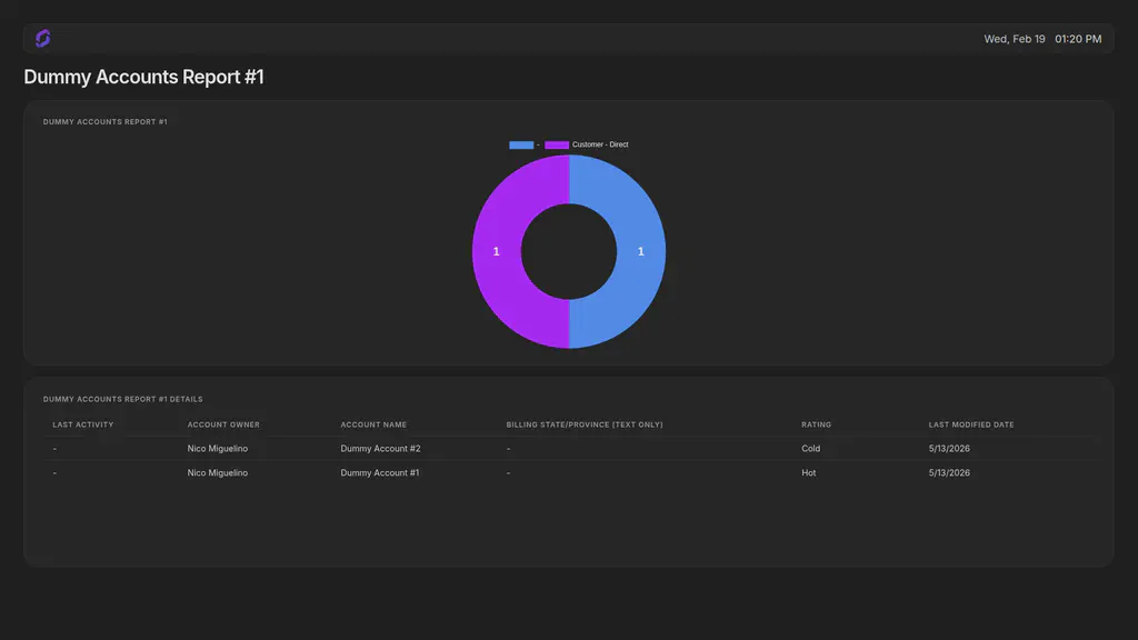 Salesforce report on a Screenly screen