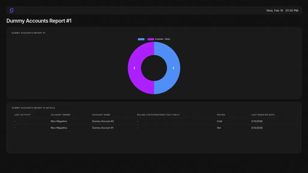 Salesforce report on a Screenly screen