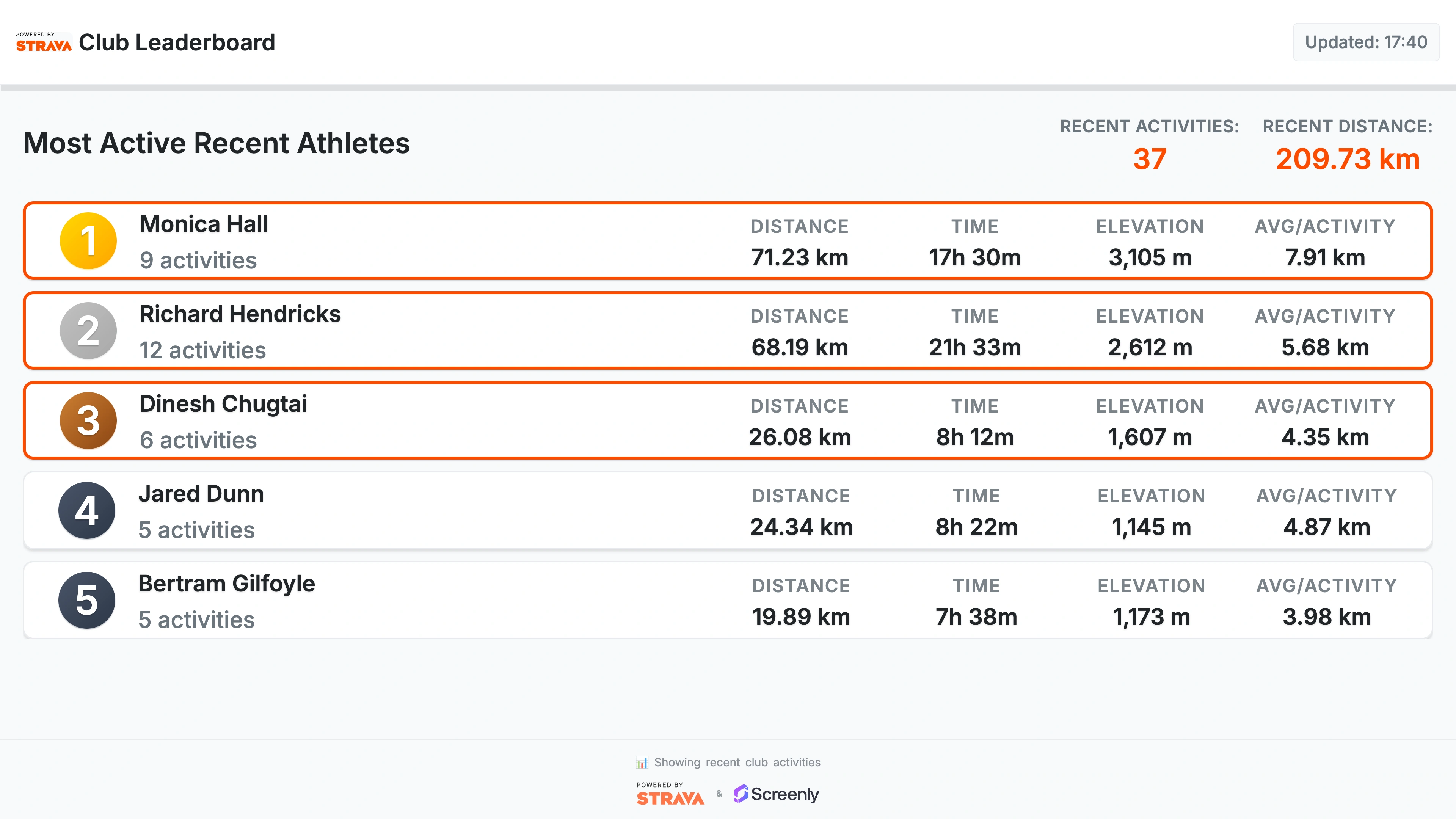 Strava Club Leaderboard Landscape screenshot 1