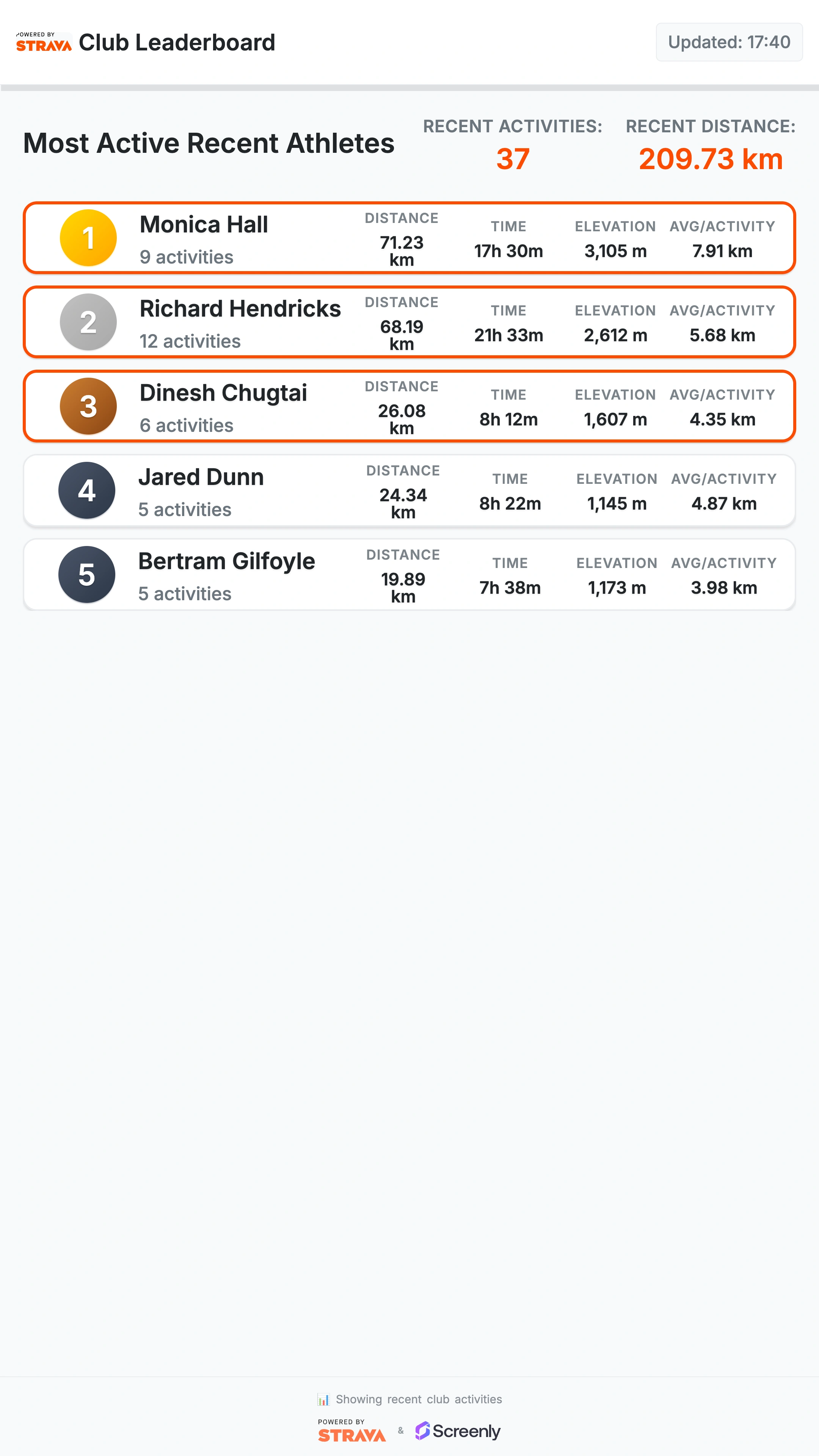 Strava Club Leaderboard Portrait screenshot 1