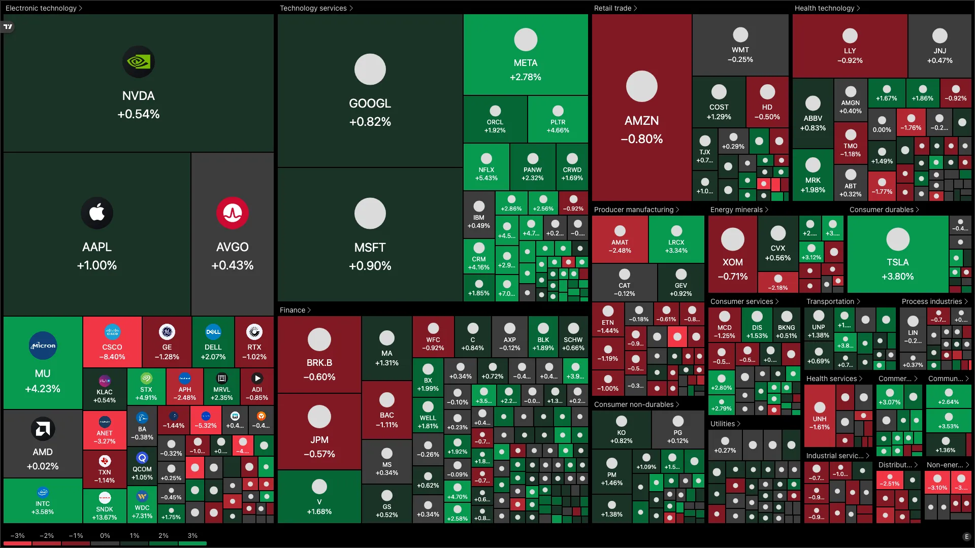 TradingView Widgets Landscape screenshot 3